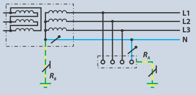 TT Earthing System 