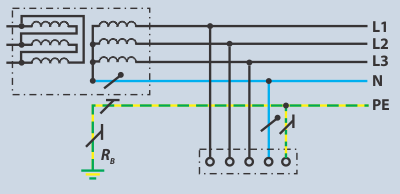 IT Earthing System 