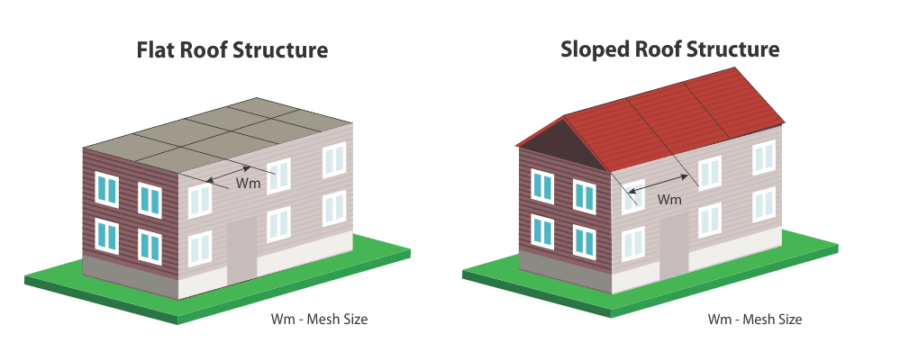 Mesh Method