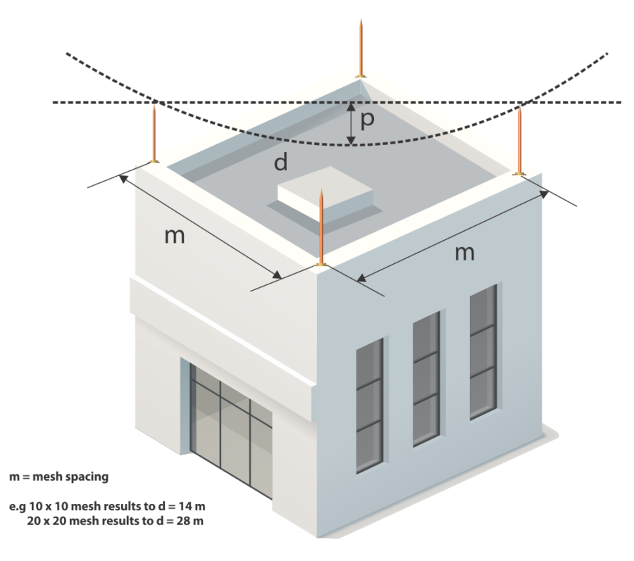 mesh spacing