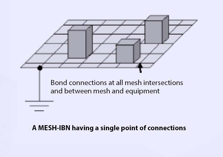 MESH having single point connection