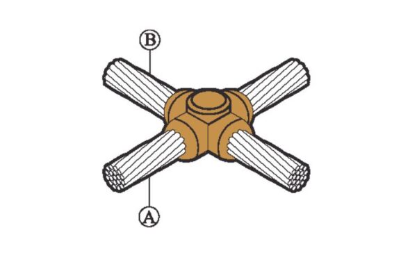 Cable to Cable CC4