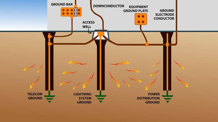 Why Wind Turbines needs Lightning & Surges Protection?