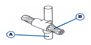 Cable To Ground Rod