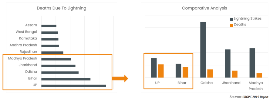 CROPC Report 2019