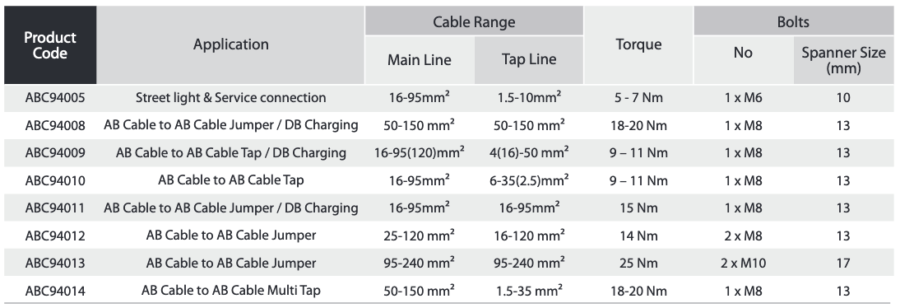 Table Describing Axis's range of Insulation Piercing Connectors and their applications