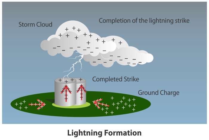 Lightning Formation