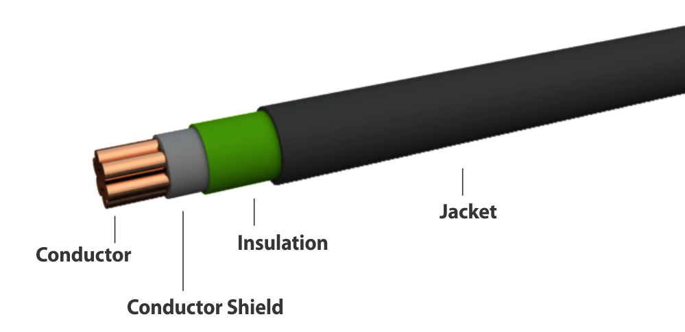 Construction of Covered Conductors
