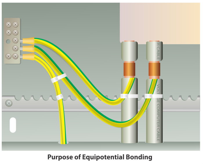 Equipotential Bonding 