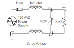 Surge Voltage