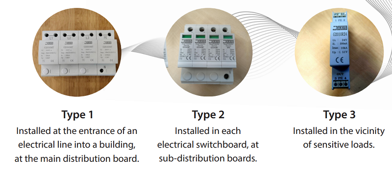 Types of Surge Protection Devices