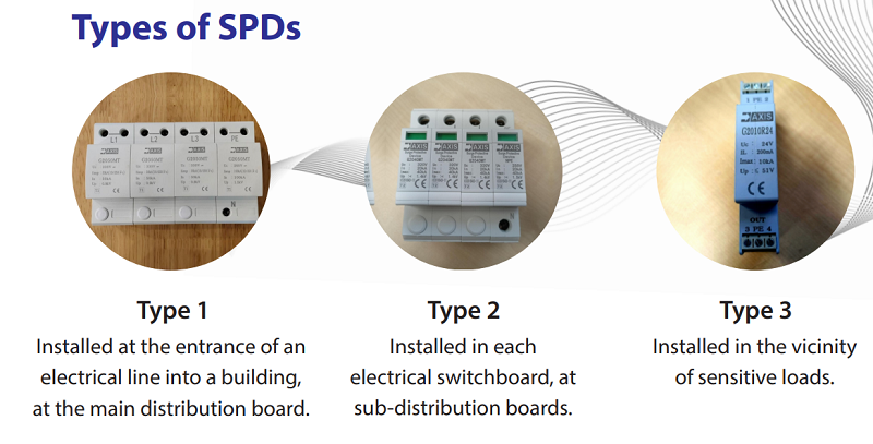 Types of Surge Protection Devices