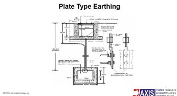 Plate Earthing Diagram – Explained