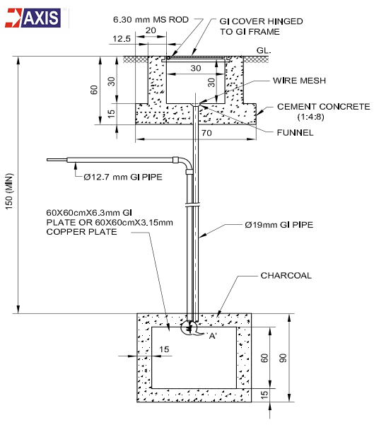 Plate Earthing Diagram