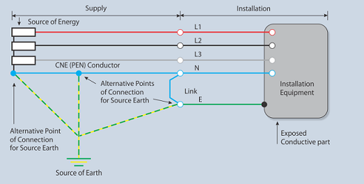 Axis Basic Earthing System 