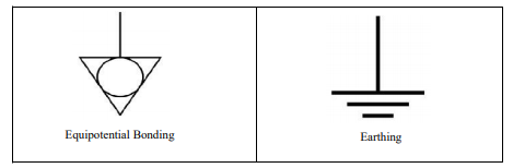 Earthing vs Equipotential bonding 