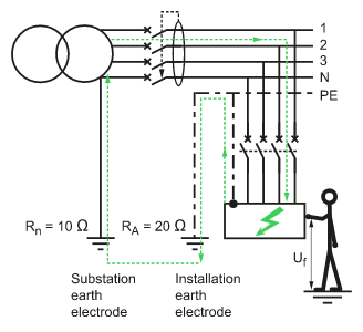 Importance of RCD in TT Earthing System: