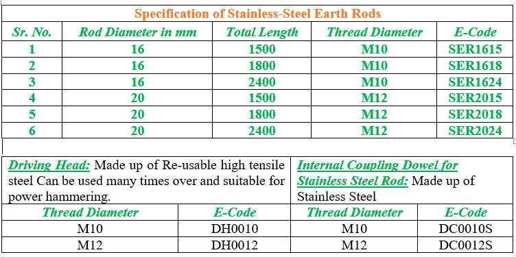 Specification of Stainless Steel Earth Rods 