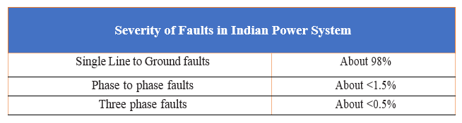 Indian Power System