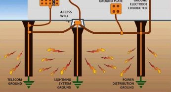 Role of Down Conductors in Lightning Protection