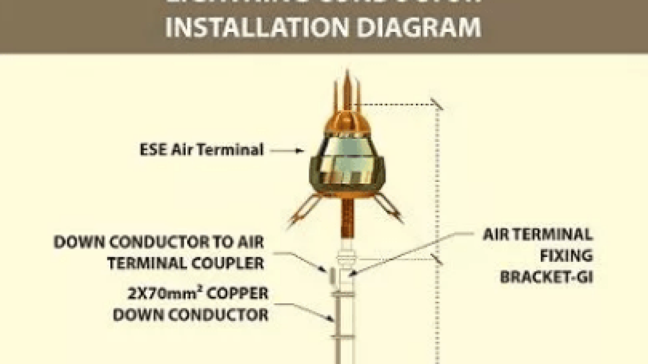 China Copper strip connector for lightning protection Manufacturer and  Supplier