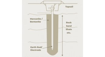 Pipe Earthing VS Chemical Earthing – Explained with Diagram
