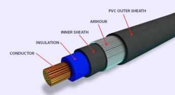 Type of Electric Cables & Conductors with Application