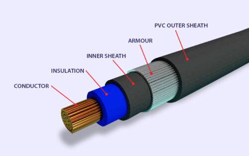Type of electric cables