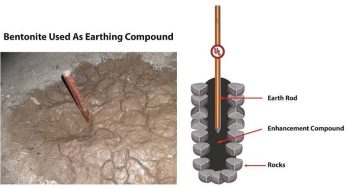 Role of Earthing Compound in Soil Enhancement