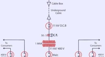 Single Line Diagram for Substation – Detailed Explanation