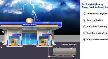 The Need of Lightning Protection for Petrol Stations