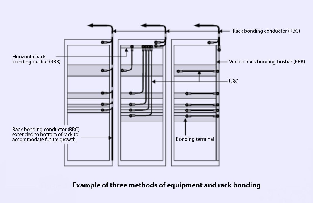 3 Methods of Rack Bonding