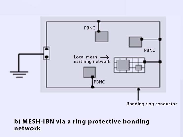 Local Mesh Bonding 1