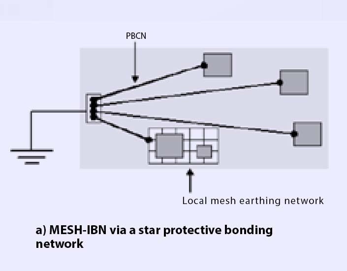 Local Mesh Bonding 2