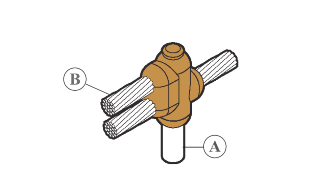 Rod For Cable Routing Cable to Rod - CR17 exothermic welding | Axis Electricals