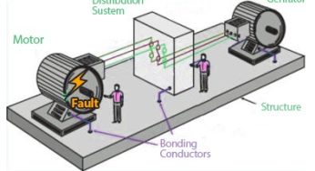 Structural Earthing or Conventional Earthing? Know the difference!
