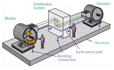 Structural-Earthing-Vs-Conventional-Earthing.