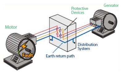 Earth Return Path 