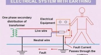 How to select an Earthing Design?