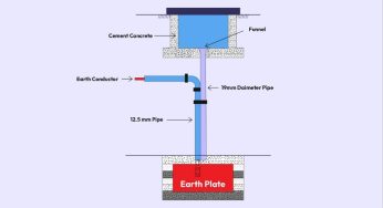 Earthing Plates – Function, Types & Applications