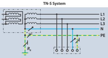 What is TNS Earthing System?