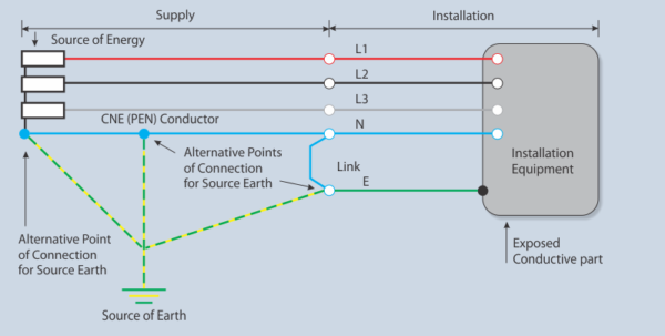 TNCS Earthing System Simplified | Axis Electricals