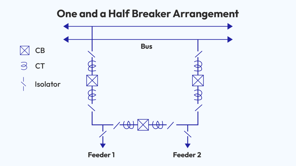 One and a Half Breaker Arrangement