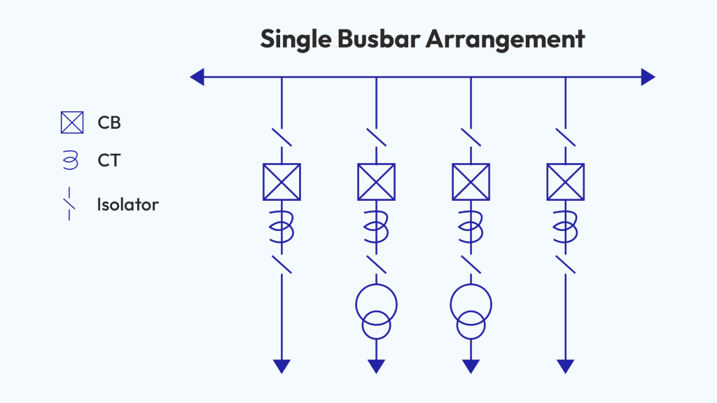 All Bus Bar Schemes in Substation | Electrical power system | With  Advantages and Disadvantages - YouTube