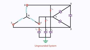 What is an Electrical Grounding System?