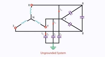 What is an Electrical Grounding System?