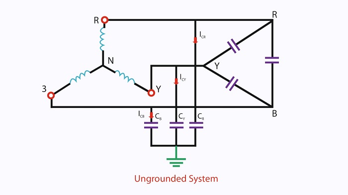Ungrounded System