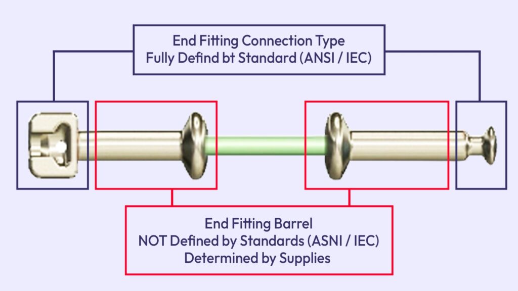 End fitting connections