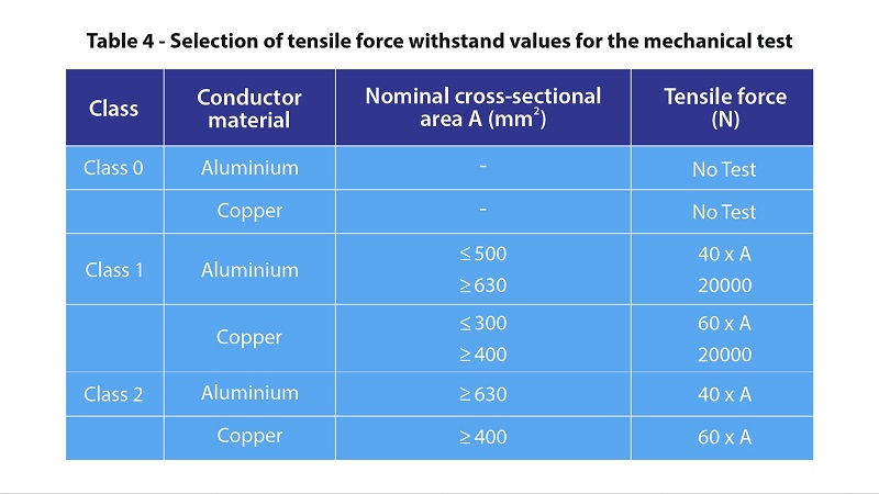 Table for tensile load