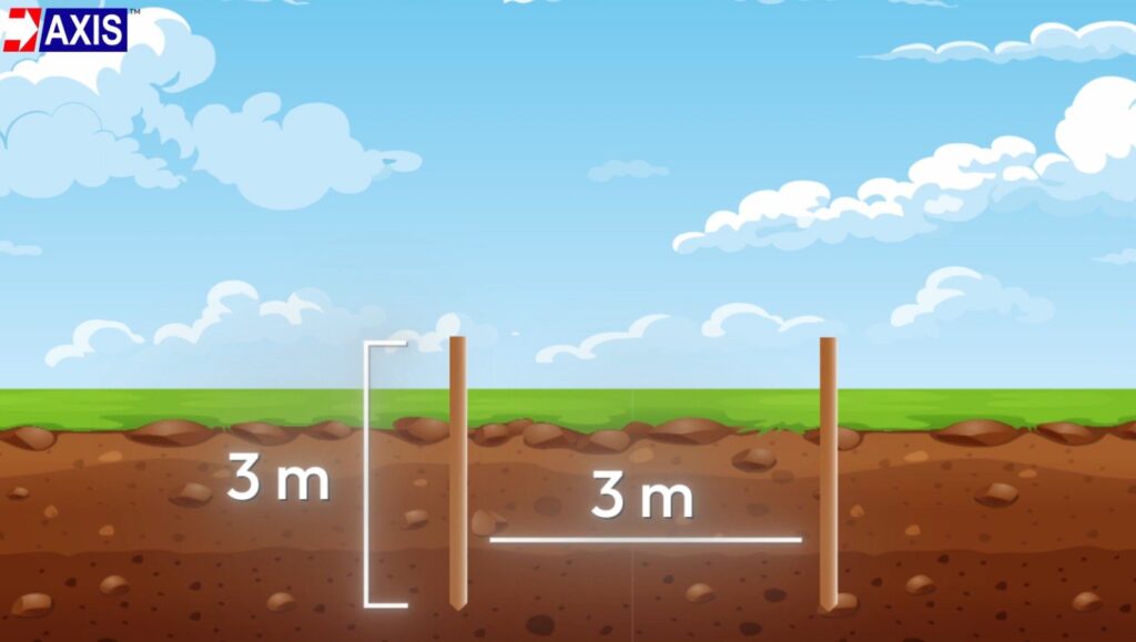 Length of Earth Rod